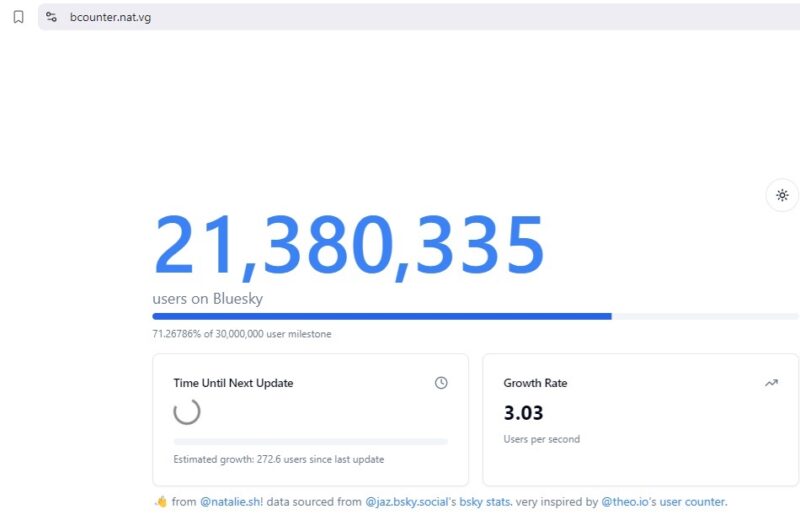Real-time Bluesky user counter.